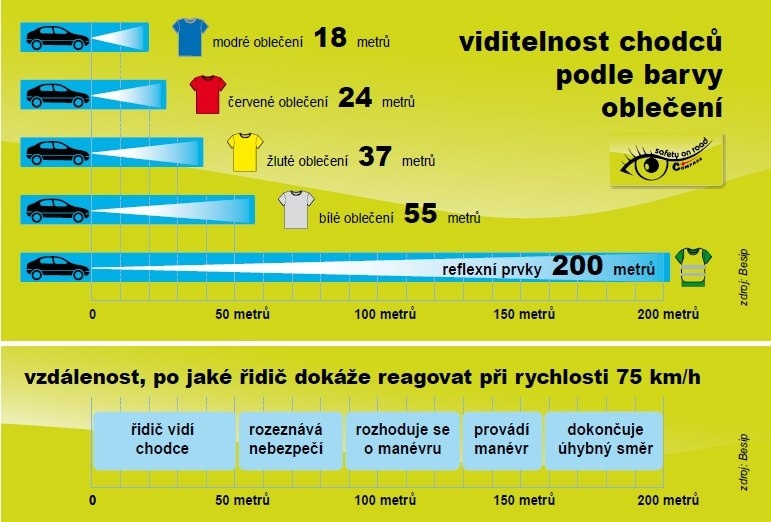 Reflexní přívěsek se závěsem čtyřlístek růžový